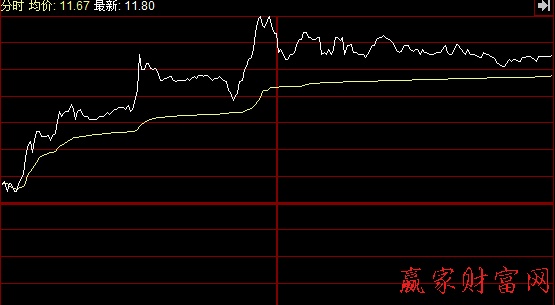 預(yù)測變盤轉(zhuǎn)牛的K線組合3