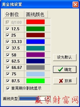 黃金線(xiàn)設(shè)置