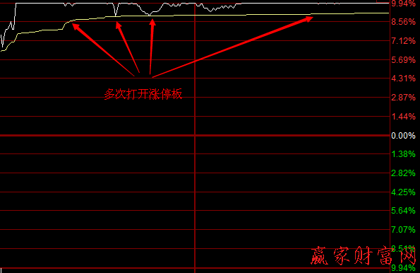 形態(tài)破位時(shí)的賣(mài)出技巧和案例分析