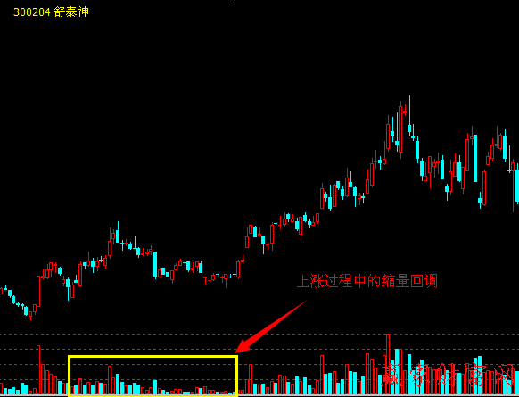 成交量不大，但股價(jià)就可以大漲
