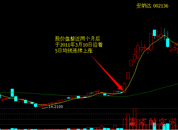 直升機式拉升股價策略和買賣策略、案例分析