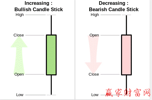 陰陽(yáng)K線英文翻譯