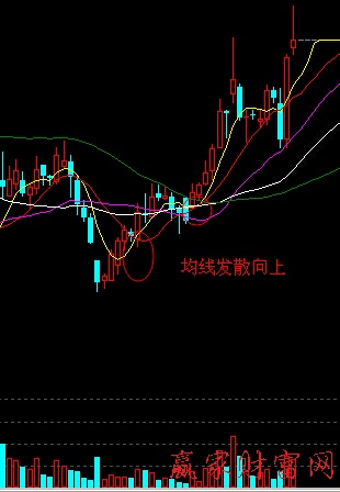 均線(xiàn)