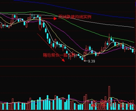 陰線(xiàn)