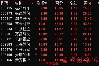 并購(gòu)