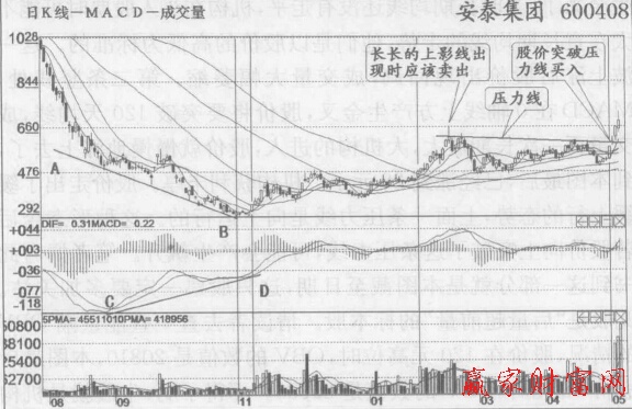 安泰集團底背離后新的機構(gòu)進(jìn)入，成交量放出天量