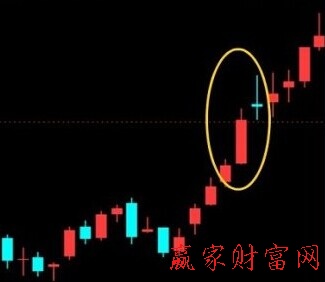 上升抵抗形K線(xiàn)組合