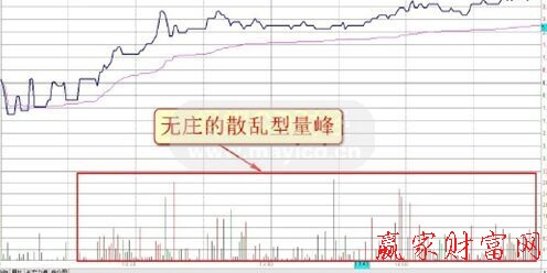 盤口分析