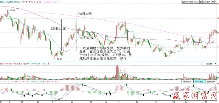 開創(chuàng)國際走勢(shì)圖