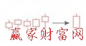低檔五連陽(yáng)K線形態(tài)