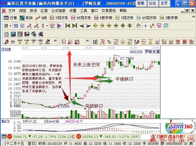 用中繼缺口怎么捕捉買(mǎi)賣(mài)點(diǎn)