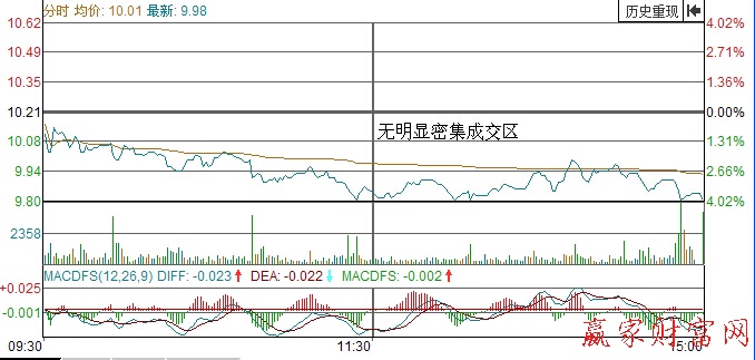 蘇常柴A分時圖