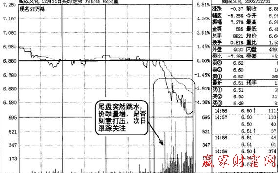 盤口異動機(jī)會