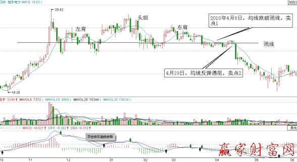 桂東電力日K線(xiàn)