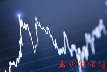 道氏理論