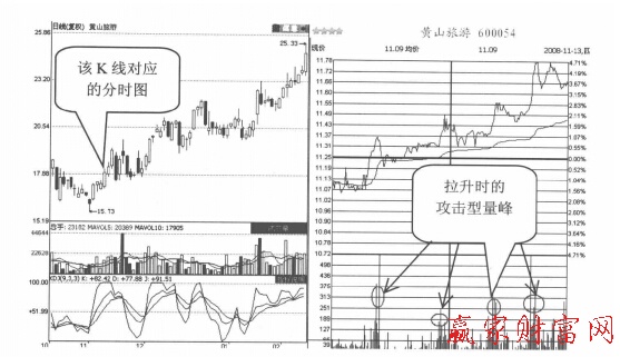 黃山旅游(600054)的日K線(xiàn)圖和分時(shí)走勢(shì)圖