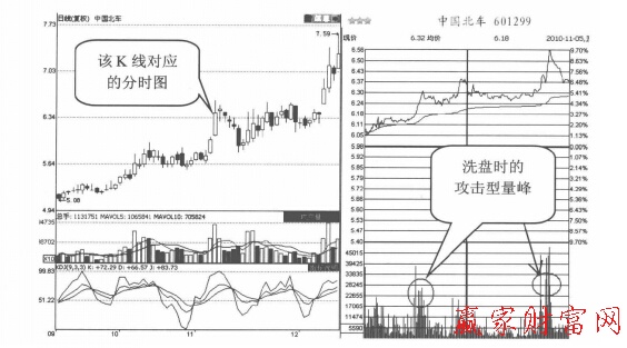 中國(guó)北車(chē)(601299)的日K線(xiàn)圖和分時(shí)走勢(shì)圖
