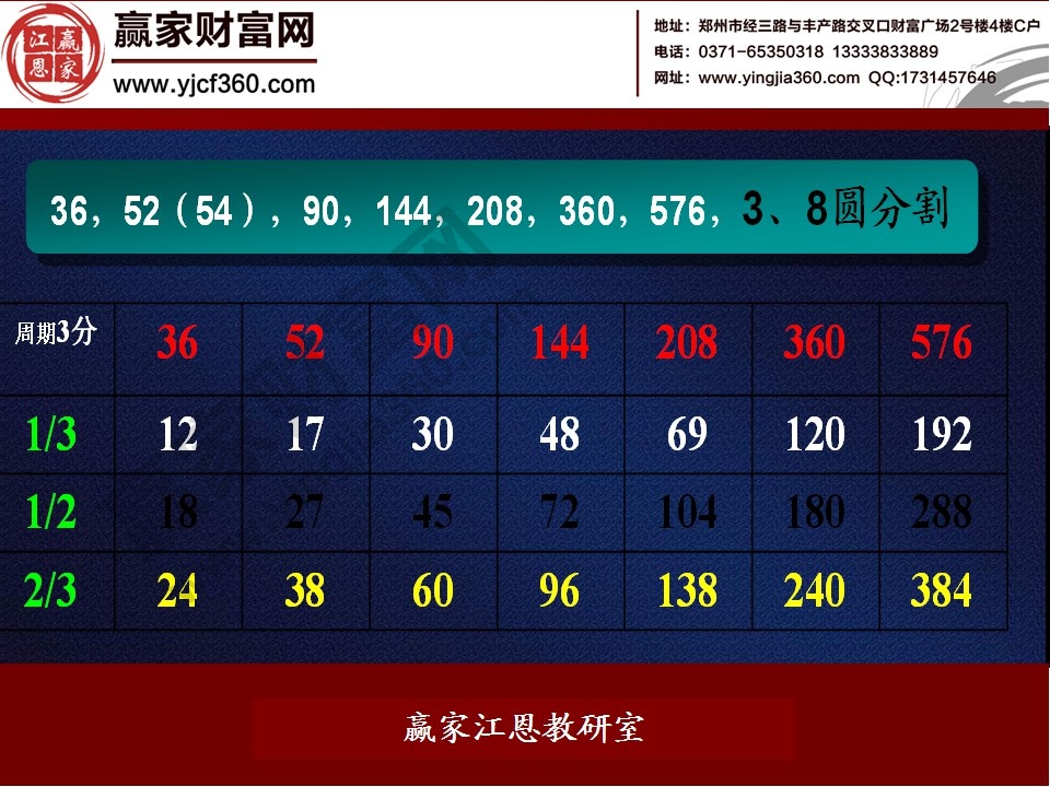 股票預(yù)測