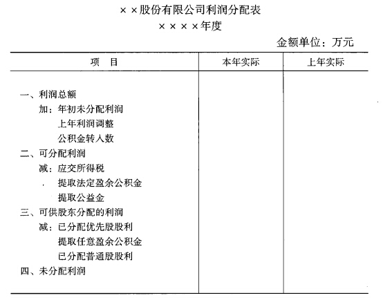 利潤分配表的標準格式