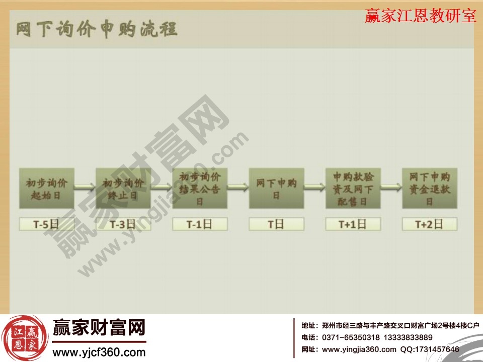 網(wǎng)下詢價(jià)申購(gòu)流程