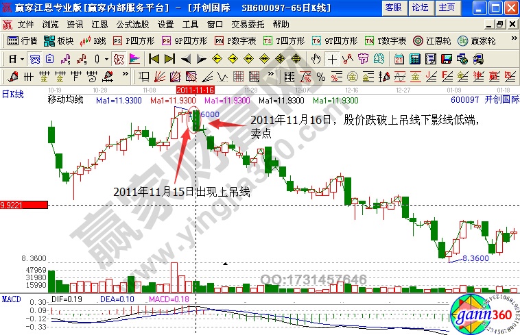 開(kāi)創(chuàng)國(guó)際600097賣出點(diǎn)判斷
