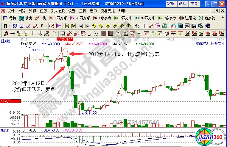 開(kāi)開(kāi)實(shí)業(yè)600272賣出技巧