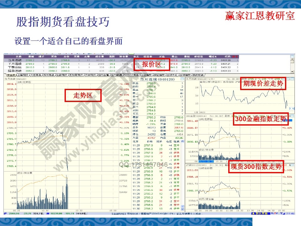 股指期貨看盤(pán)技巧