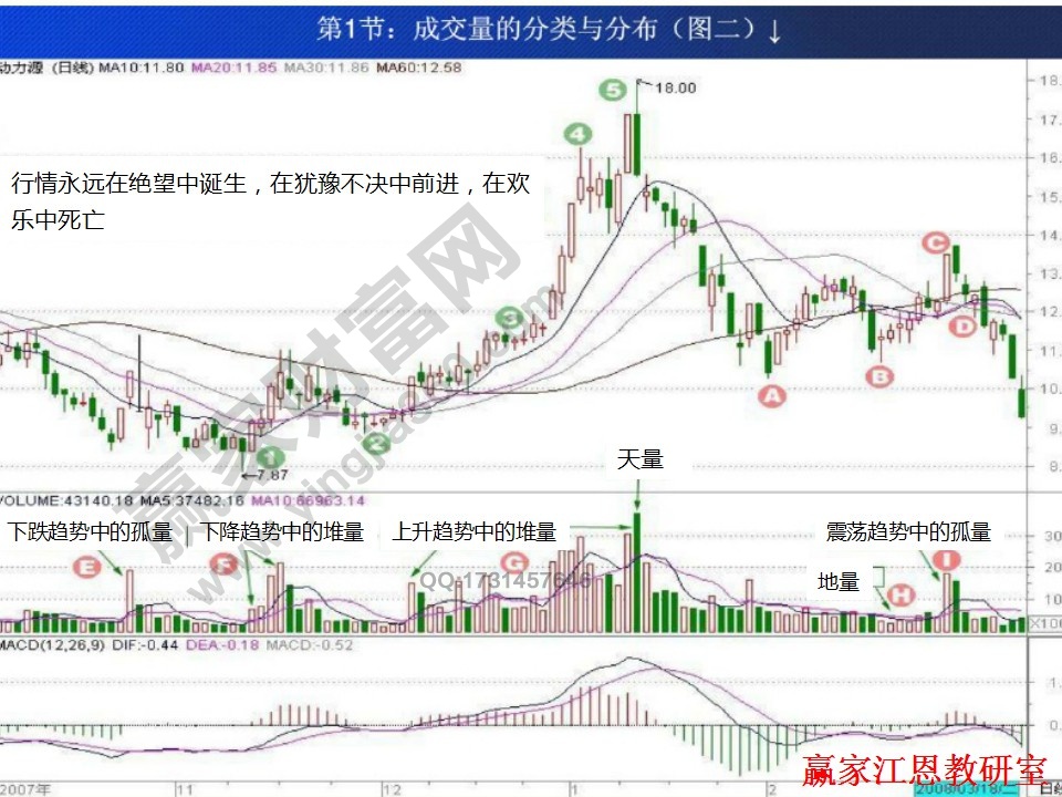 股票投資實戰(zhàn)基礎