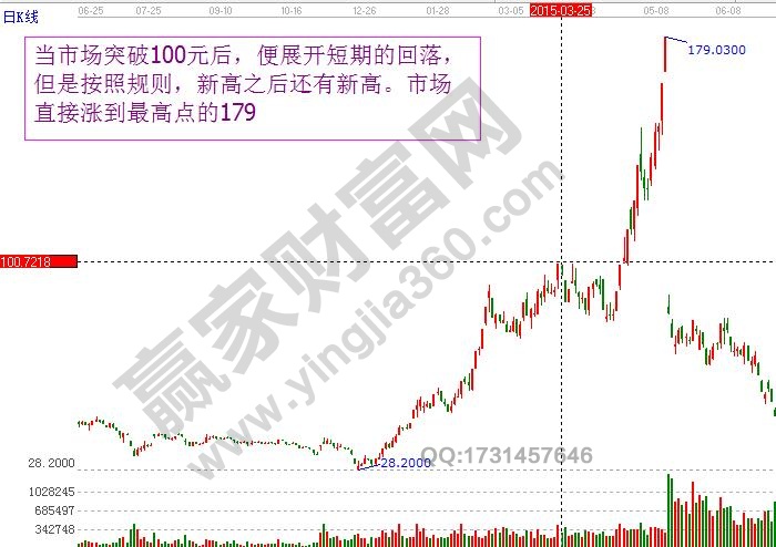 順勢而為，高價之后還有更高