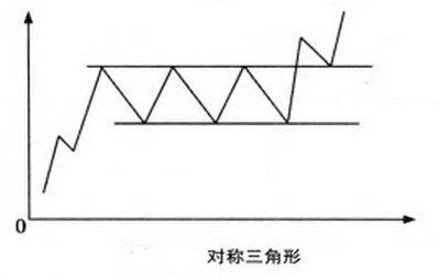 K線(xiàn)圖解 矩形整理形態(tài) 實(shí)戰(zhàn)精解