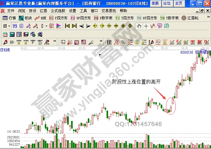 招商銀行 600036 日k線(xiàn)圖