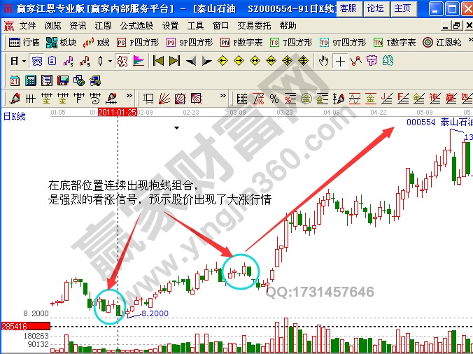 泰山石油抱線(xiàn)組合分析