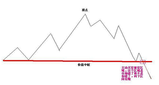 股指期貨爆倉走勢(shì)