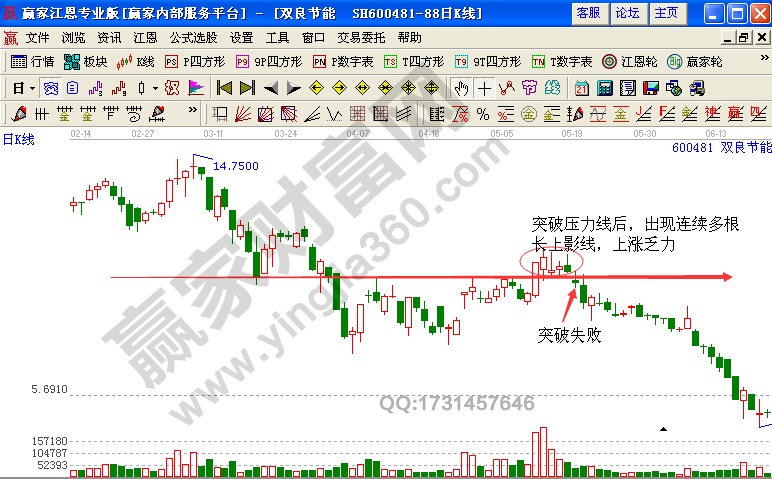 大陽線出現(xiàn)后的K線走勢(shì)解讀