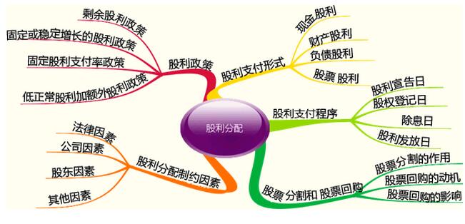股利分配.jpg