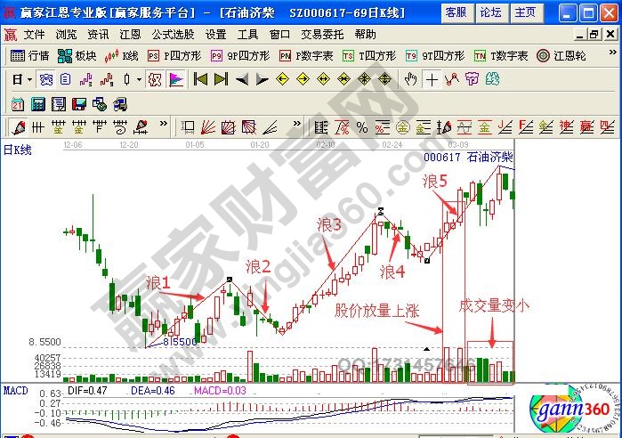 *ST濟(jì)柴2011年12月至2012年3月的走勢圖