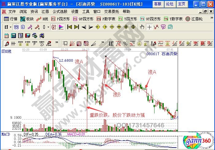 *ST濟(jì)柴2012年2月至8月的走勢圖