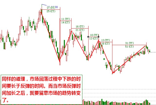 江恩下降趨勢(shì).jpg