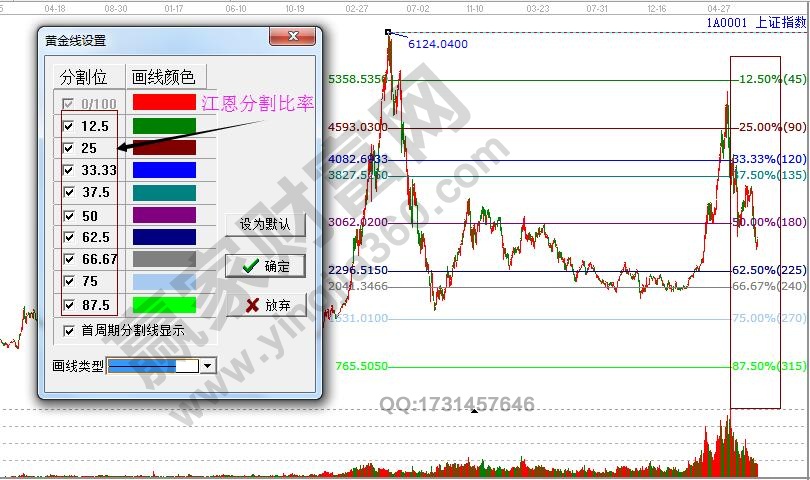 江恩分割比率.jpg