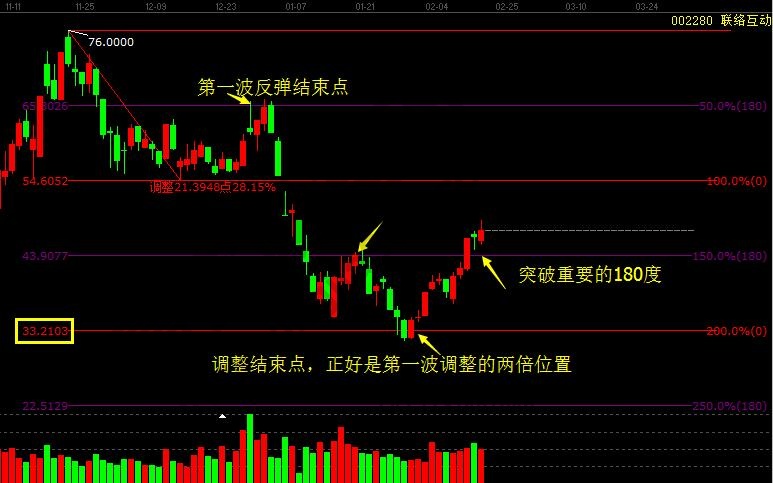 002280價(jià)格分析圖形.jpg