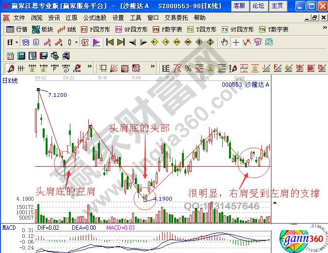 頭肩底形態(tài)短線買(mǎi)入操作技巧解析