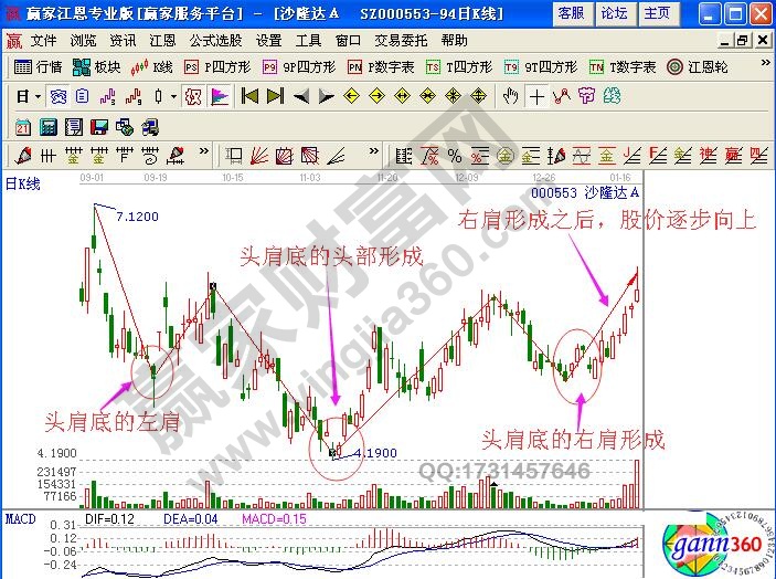 頭肩底形態(tài)短線買(mǎi)入操作技巧解析