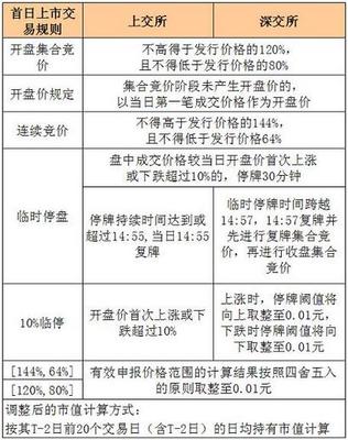 交易規(guī)則方法