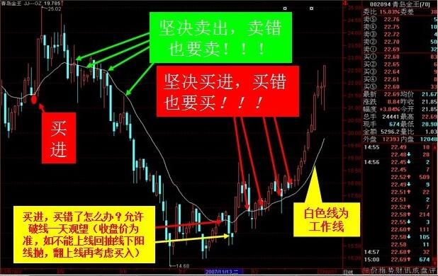 殷保華江恩八線(xiàn)買(mǎi)賣(mài)實(shí)例展示
