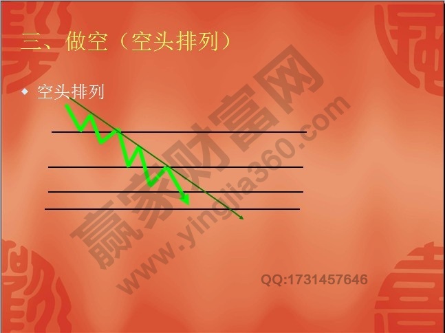 殷保華江恩八線(xiàn)圖解展示