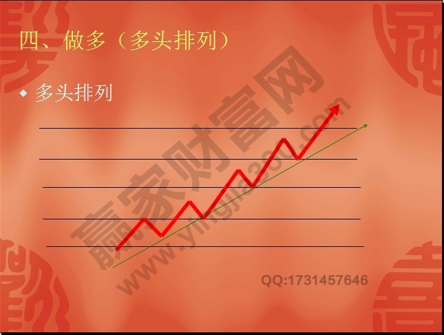 殷保華江恩八線(xiàn)圖解展示