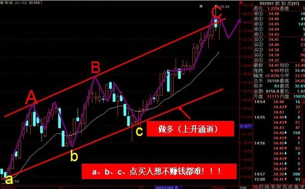 殷保華江恩八線(xiàn)圖解展示