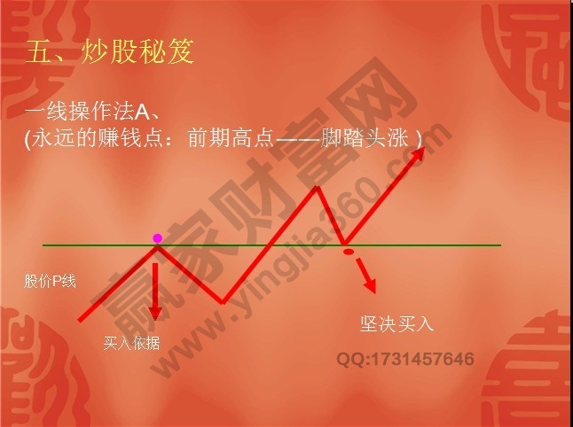 江恩八線(xiàn)圖解展示