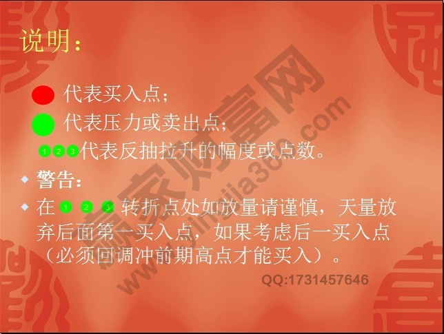 江恩八線(xiàn)圖解