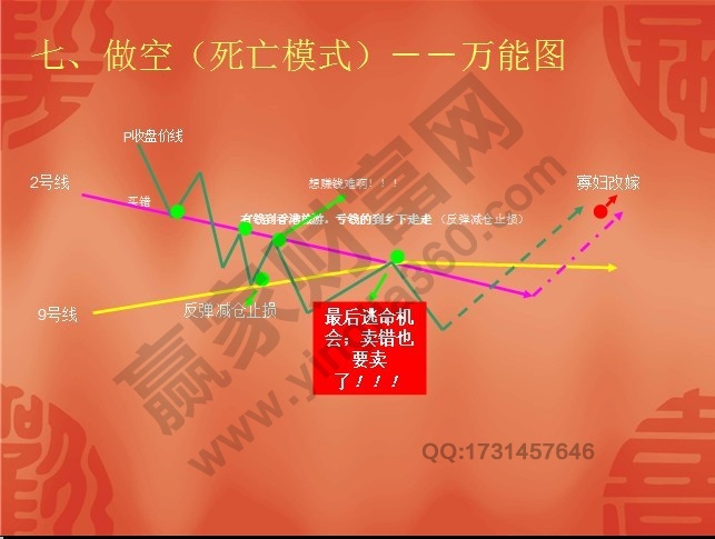 江恩八線(xiàn)